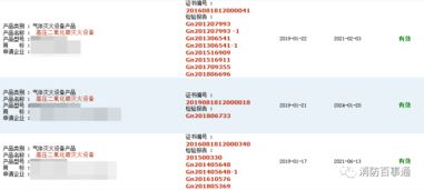 13類消防產品取消強制性3C認證，防火門相關咨詢需求上升