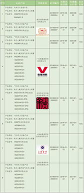 21家企業柜式七氟丙烷氣體滅火裝置獲3C認證，防火門3C認證咨詢指南